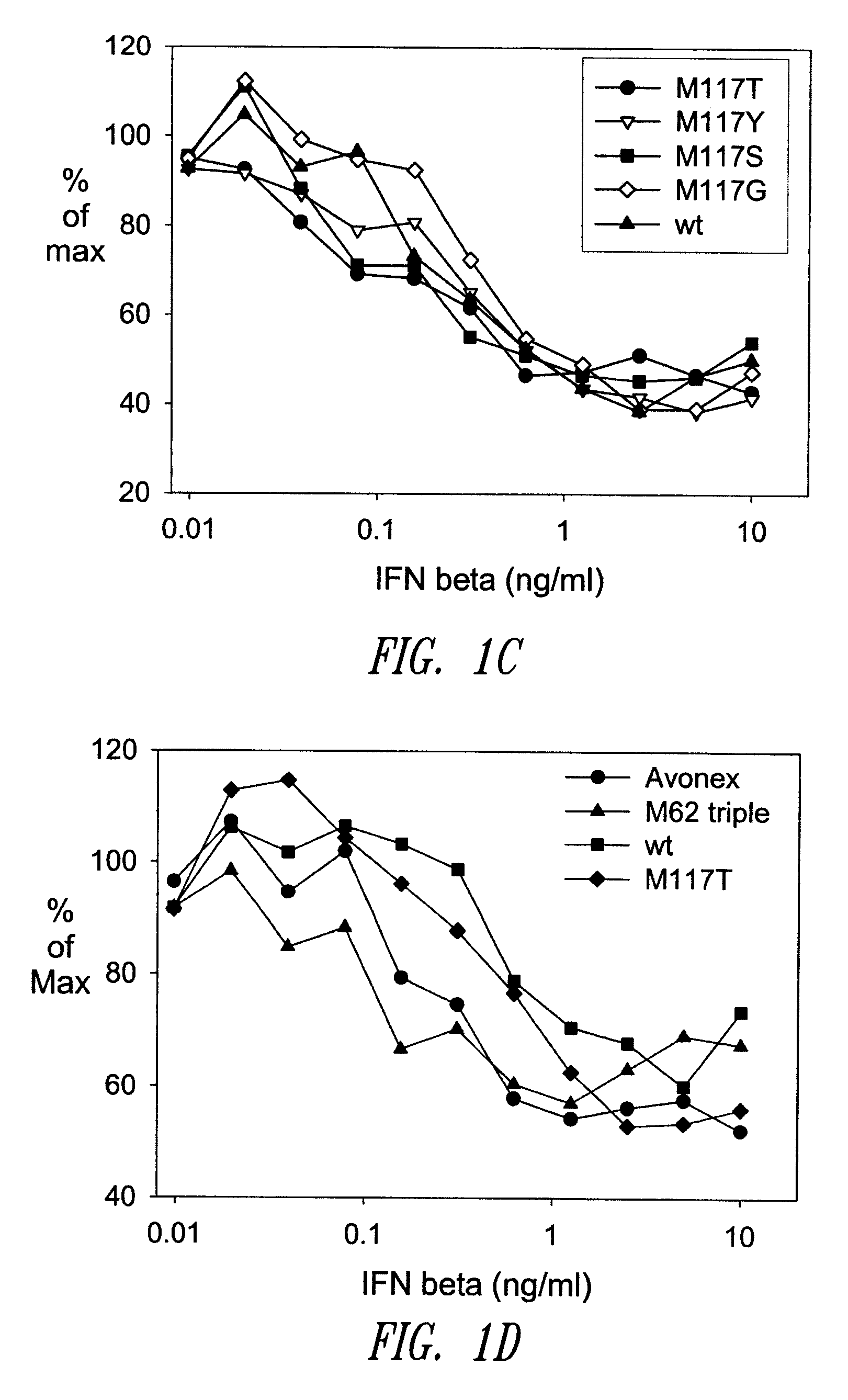 Modified human interferon-beta polypeptides