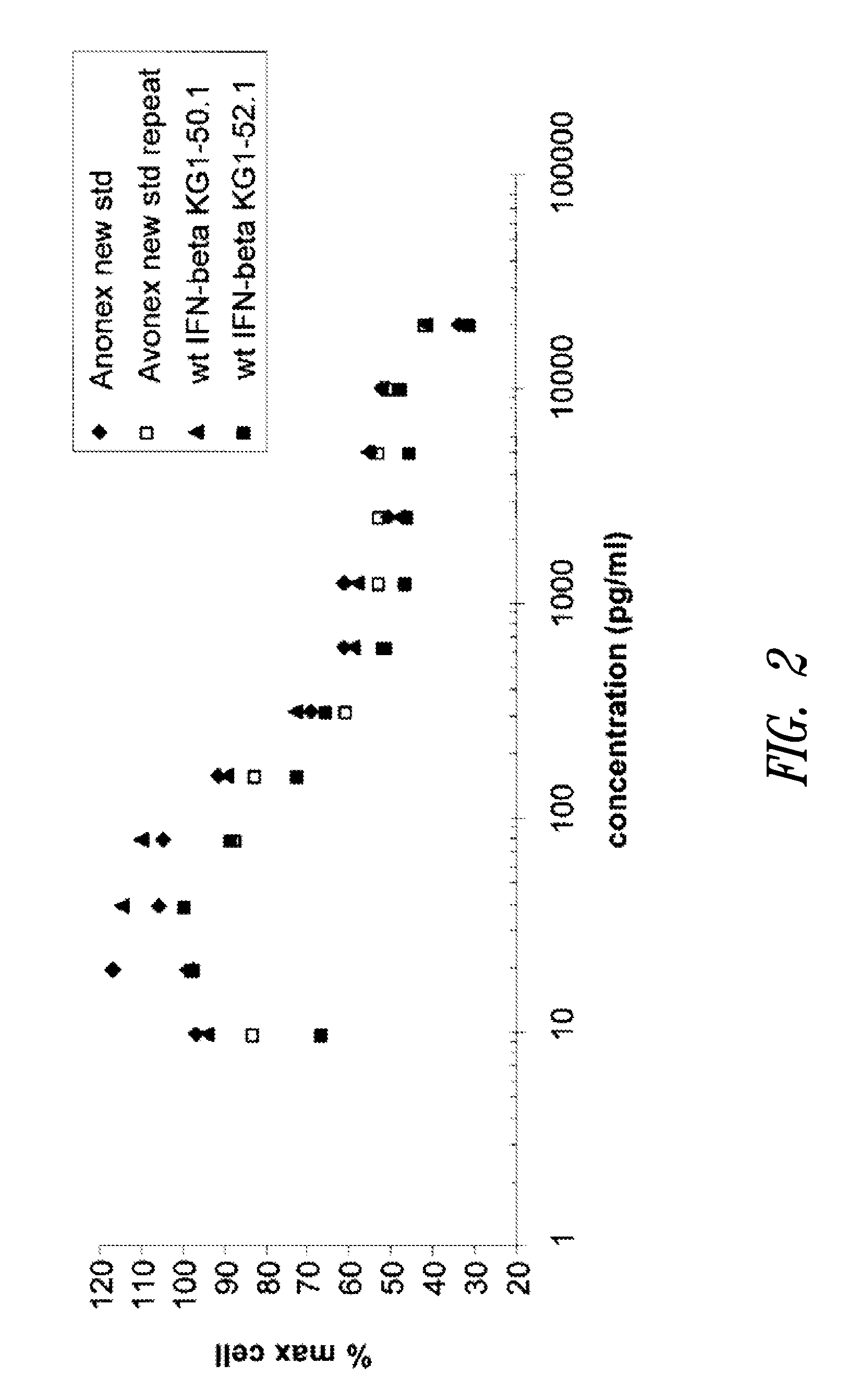 Modified human interferon-beta polypeptides