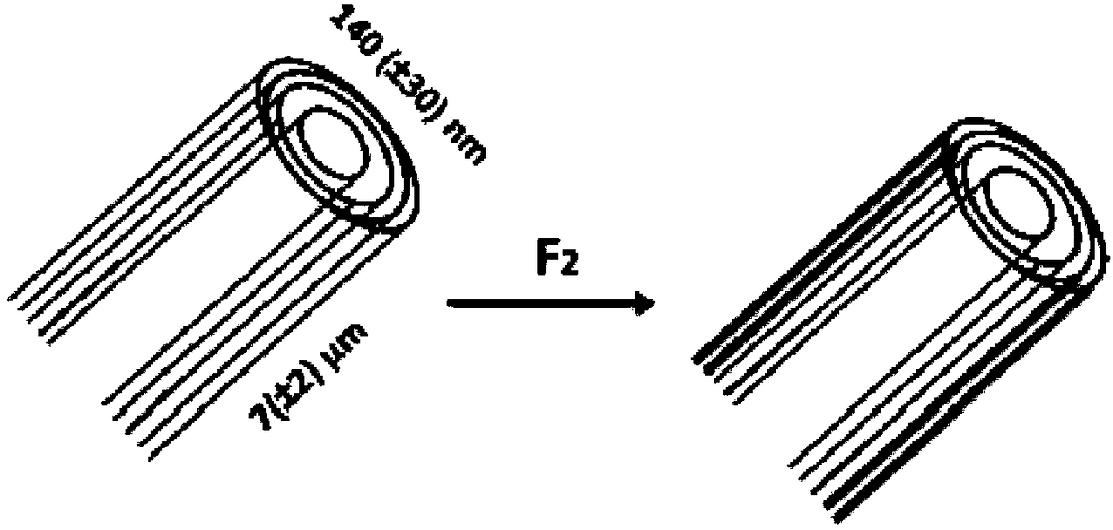 Method for producing a lithium battery material, materials and lithium battery