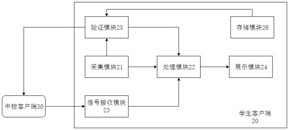 Multimedia display method and system and network side server