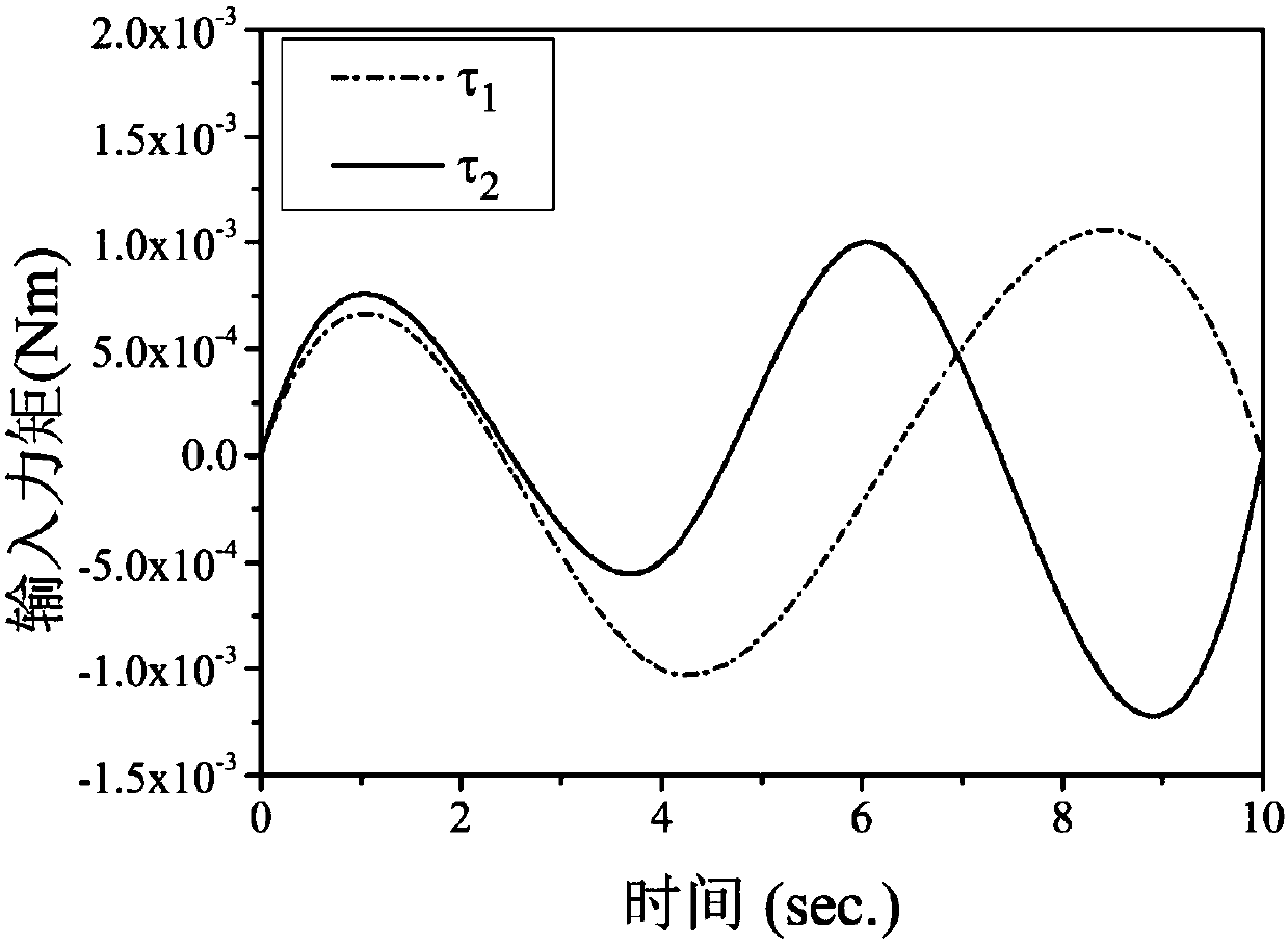 An active attitude control method for a modular mobile phone star