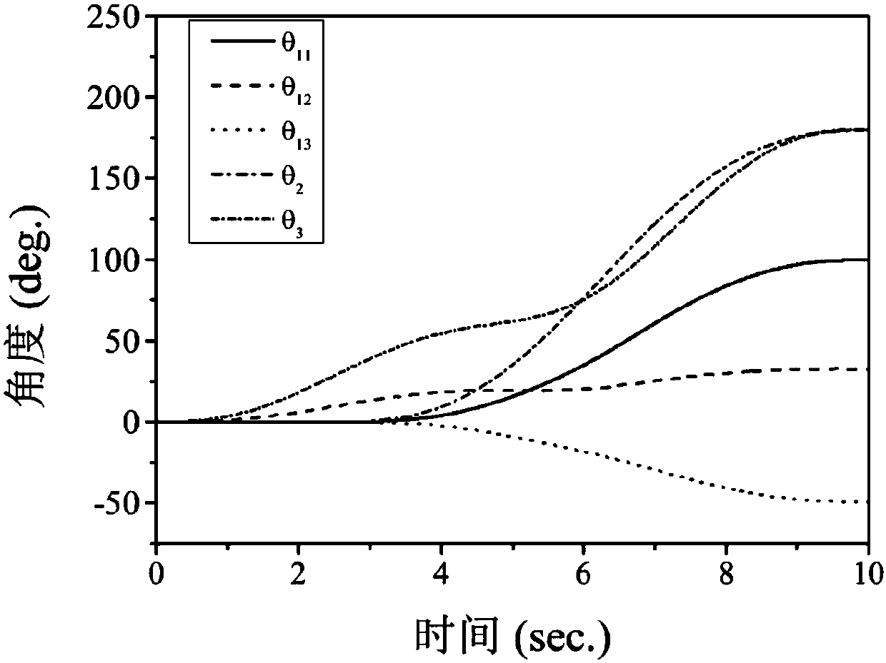 An active attitude control method for a modular mobile phone star