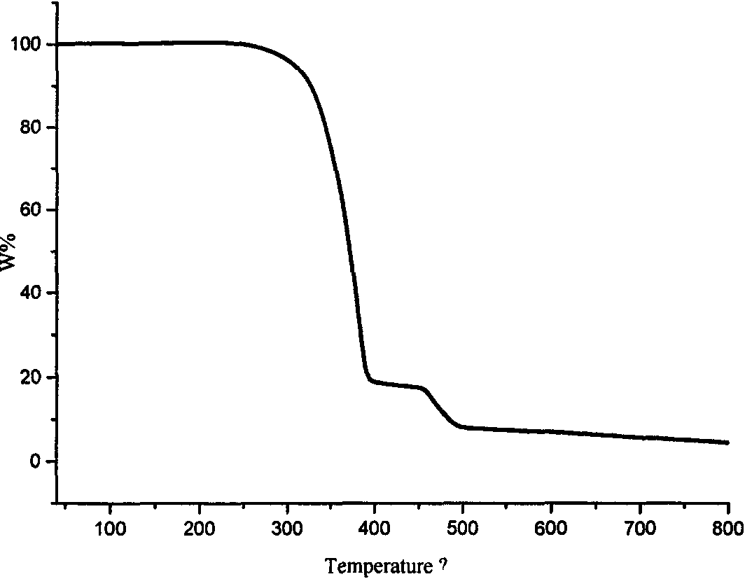 Poly (methyl) acrylic acid ferrocene acyloxy ethyl ester burning-rate accelerator and propellant containing same and preparation method thereof