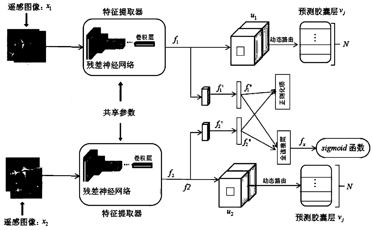 Optical remote sensing scene classification method based on deep twin capsule network