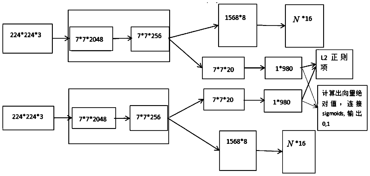 Optical remote sensing scene classification method based on deep twin capsule network