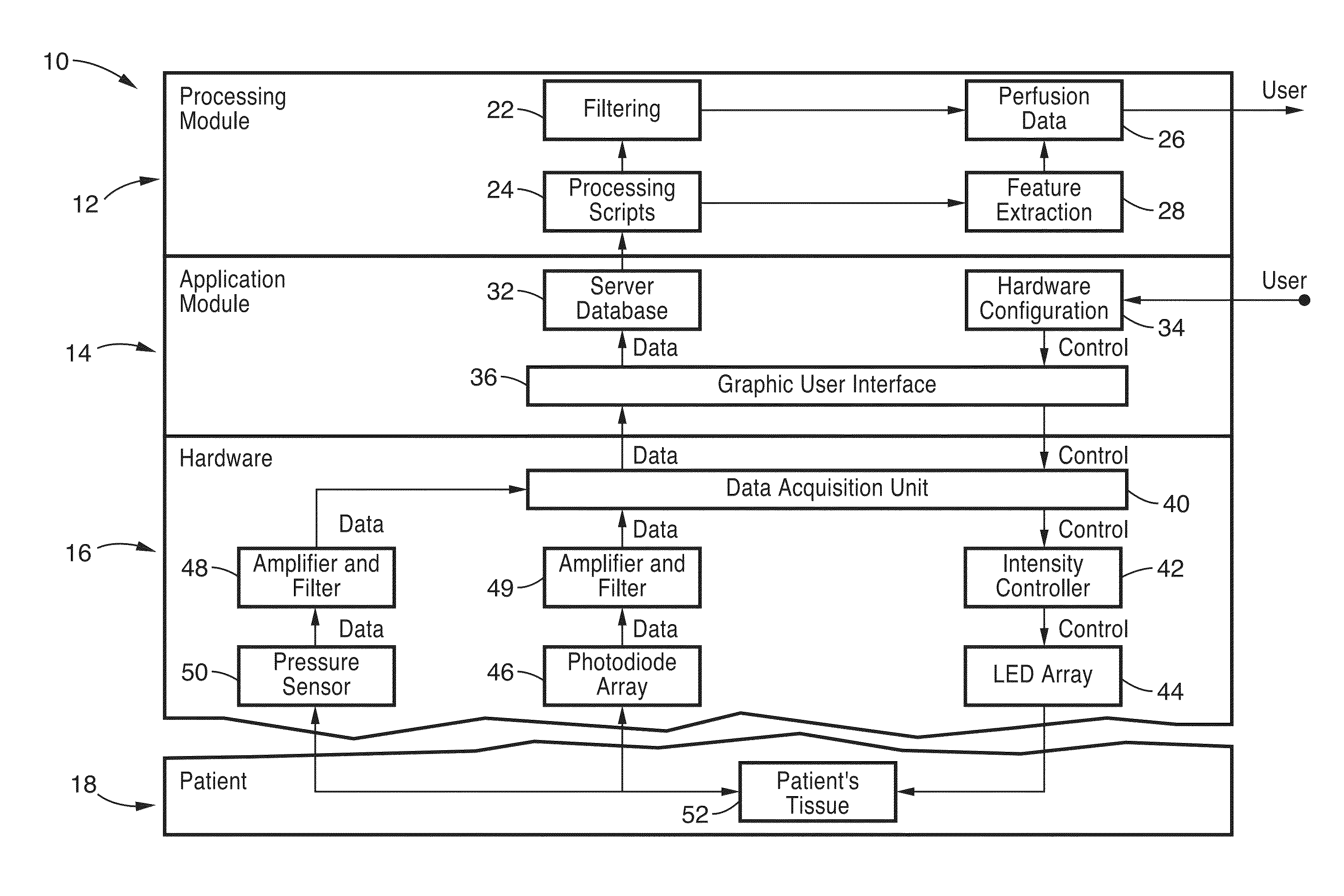 Apparatus, systems, and methods for tissue oximetry and perfusion imaging