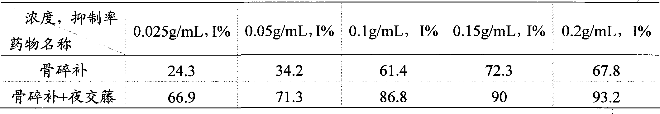 Traditional Chinese medicine composite with function of inhibiting alpha-glucuroide and xanthine oxidase and preparation method and applications thereof