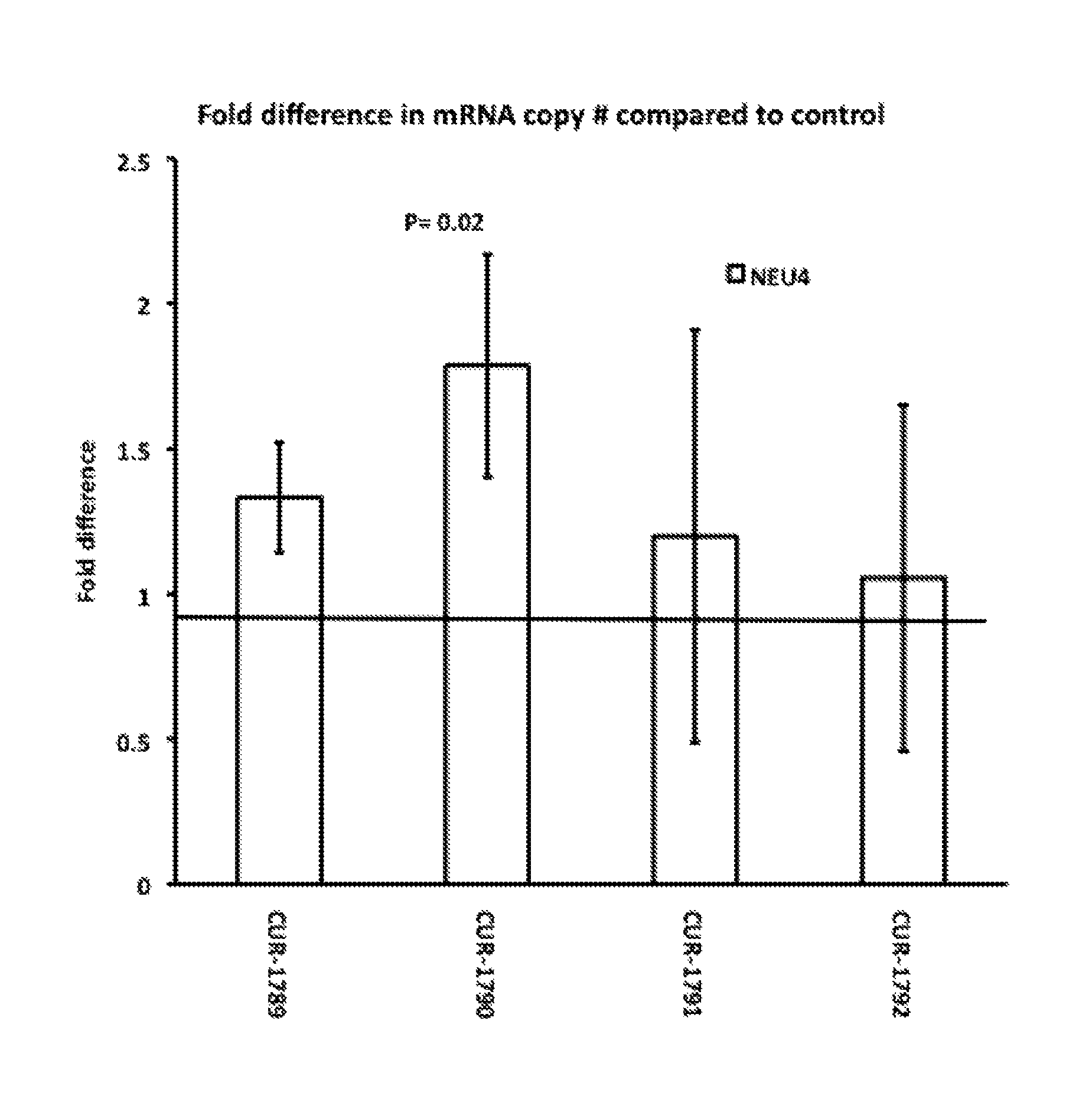 Treatment of sialidase 4 (NEU4) related diseases by inhibition of natural antisense transcript to NEU4