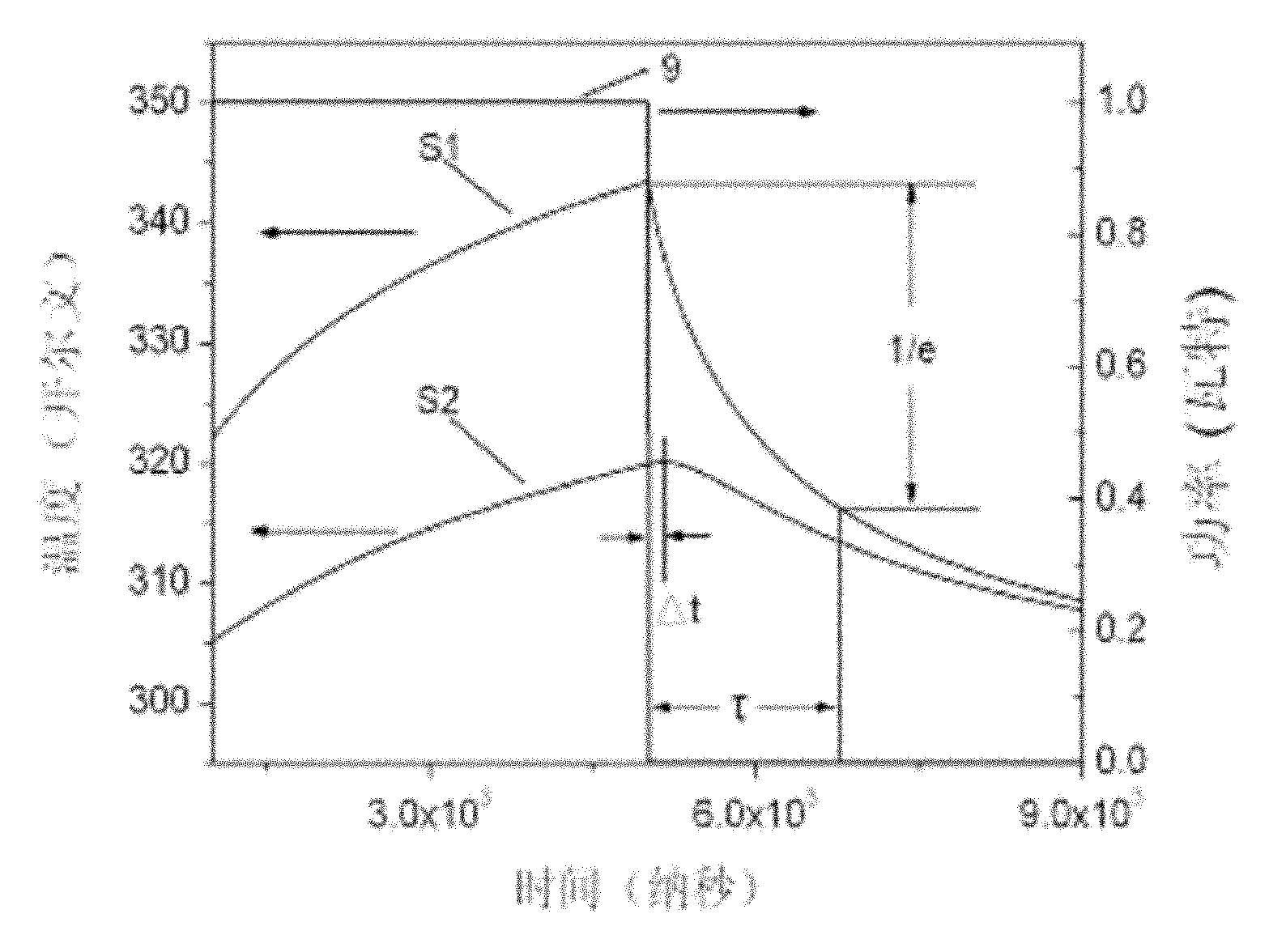 Method for measuring heat conduction parameter in thin layer material of active area of semiconductor device