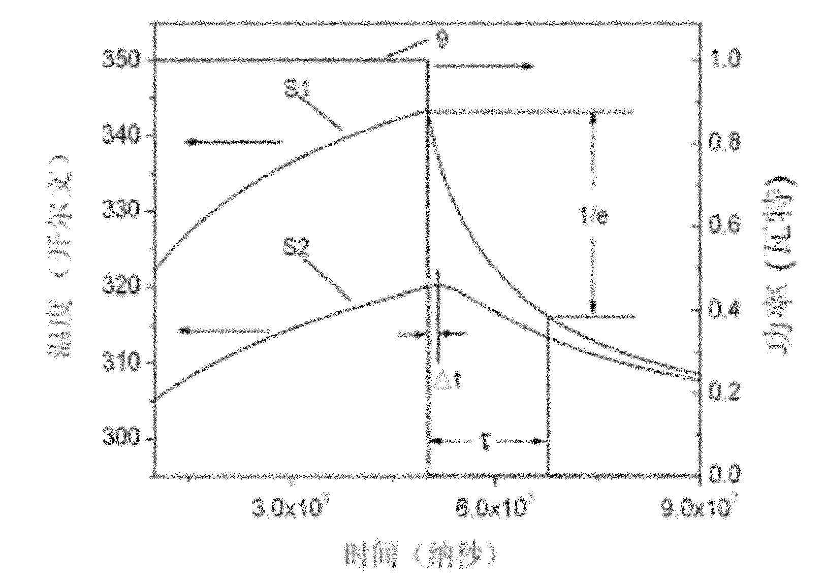 Method for measuring heat conduction parameter in thin layer material of active area of semiconductor device