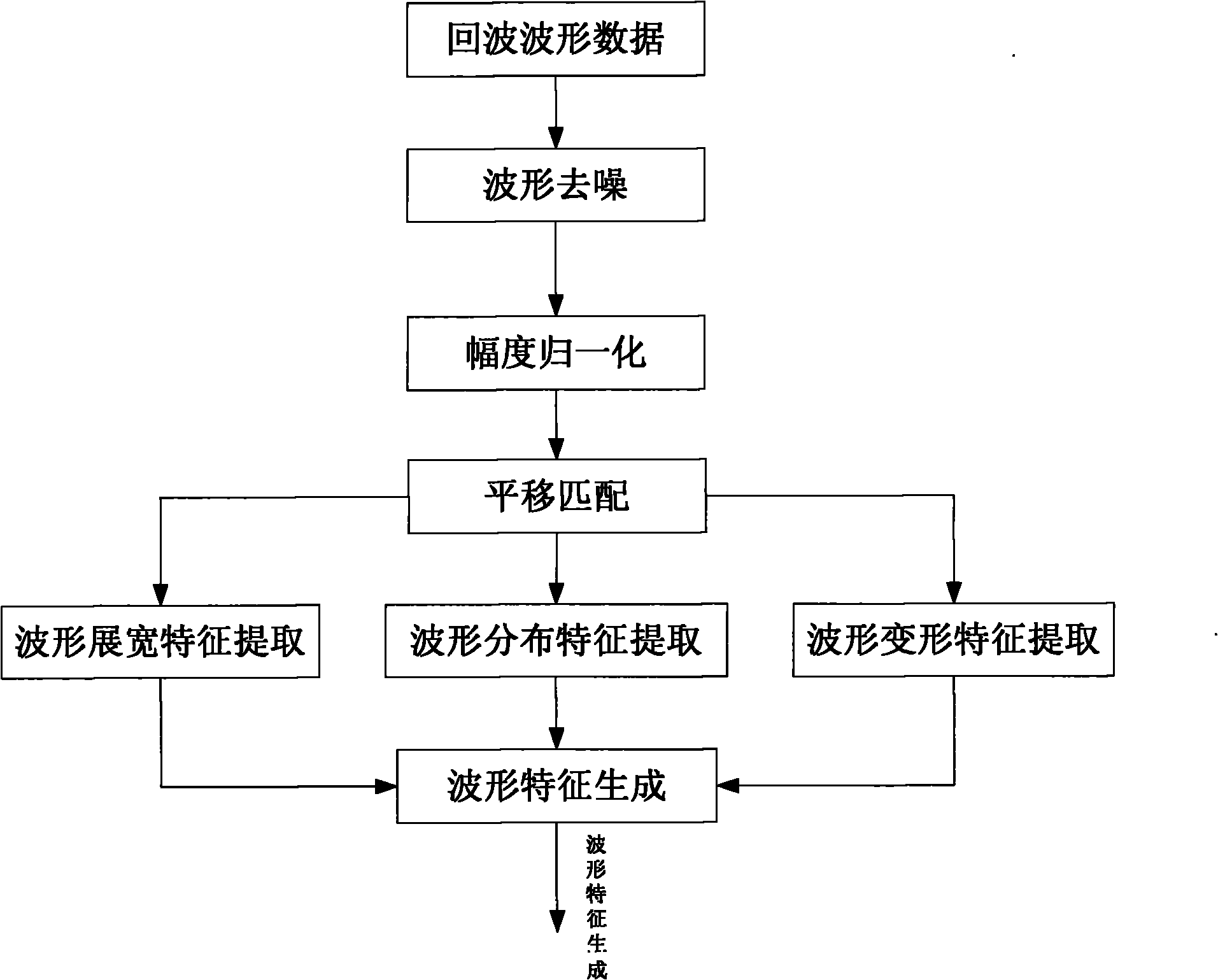 Method and device for acquiring laser imaging echo waveform and level characteristics