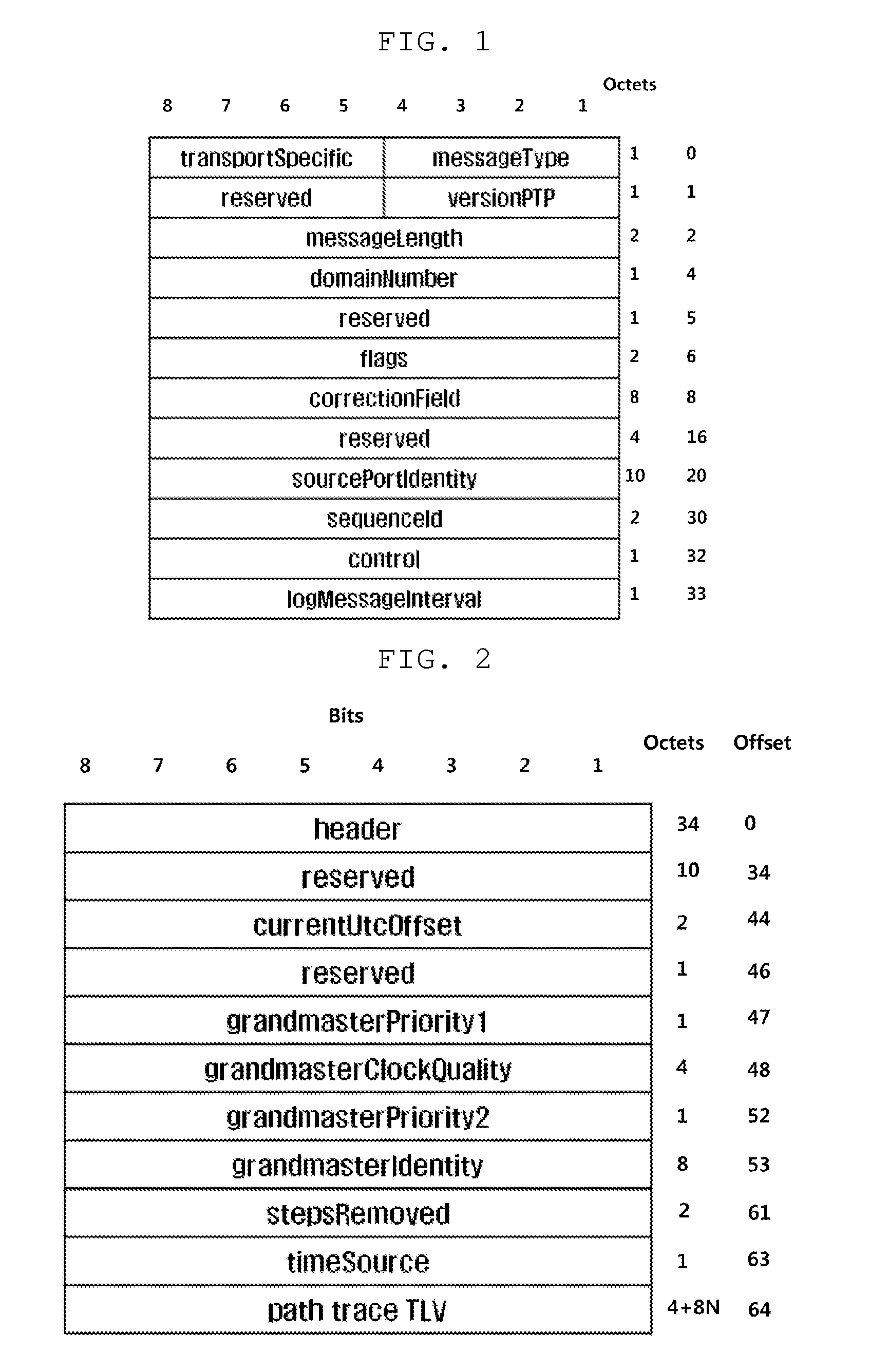 Method and apparatus for providing time synchronization in in-vehicle ethernet communication network