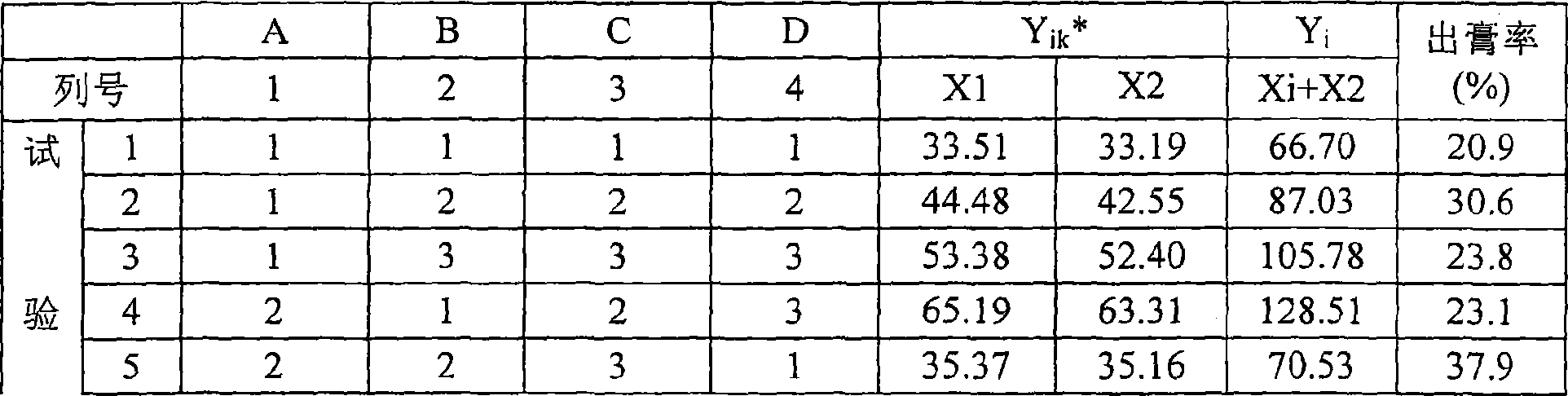 Chinese medicine solid preparation for treating climacteric syndrome and preparation method thereof