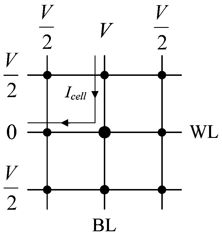 Three-dimensional memory readout circuit and its word line and bit line voltage configuration method