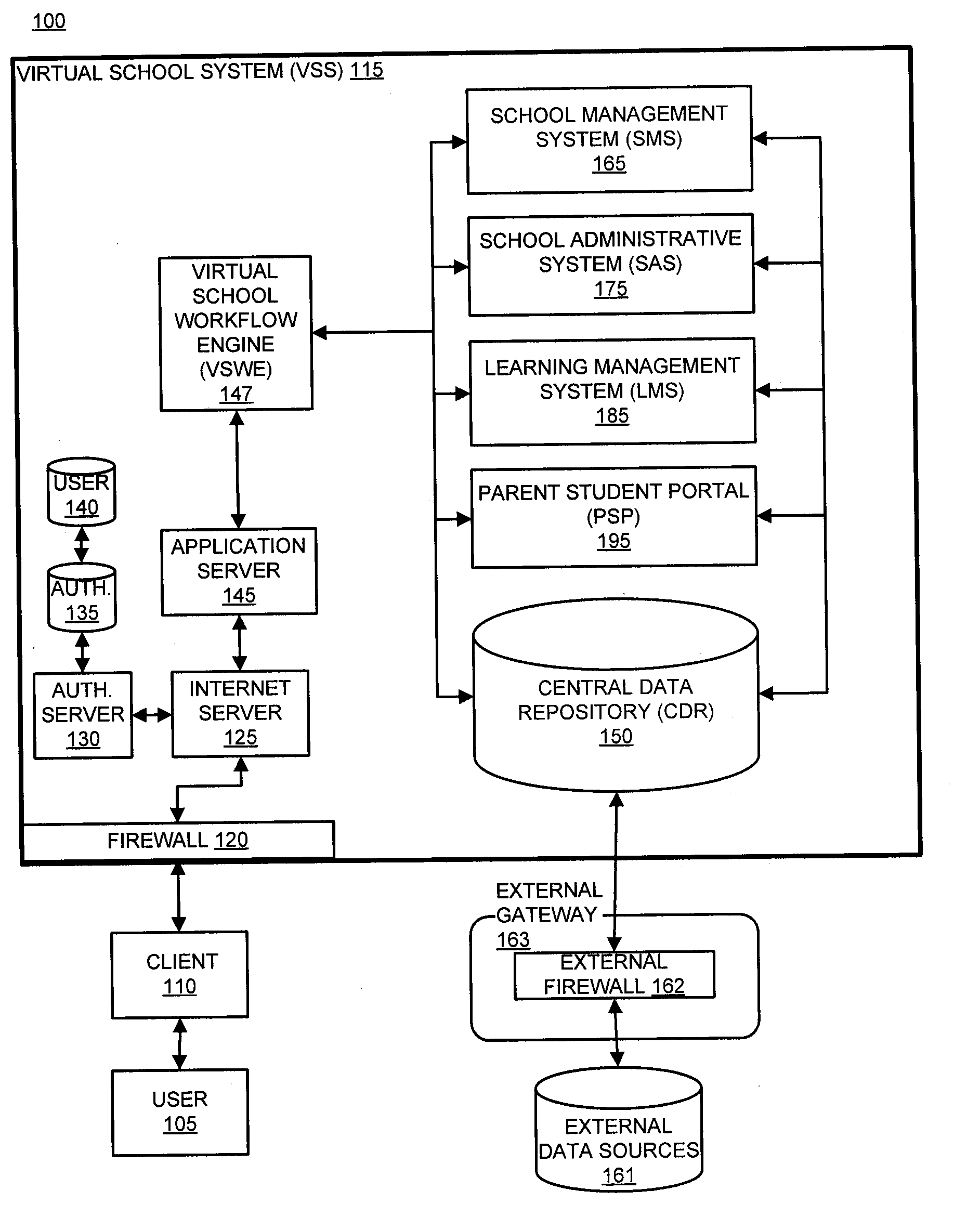 System and method for a virtual school