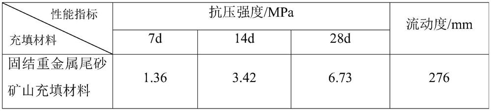 Method for preparing mine filling by cementing heavy metal tailings with solid waste in iron and steel industry