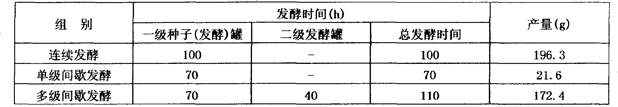 Preparation of gold needle mushroom polysaccharide