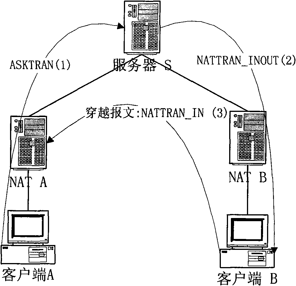 Real-time multimedia data P2P transmission scheme for supporting NAT traversal