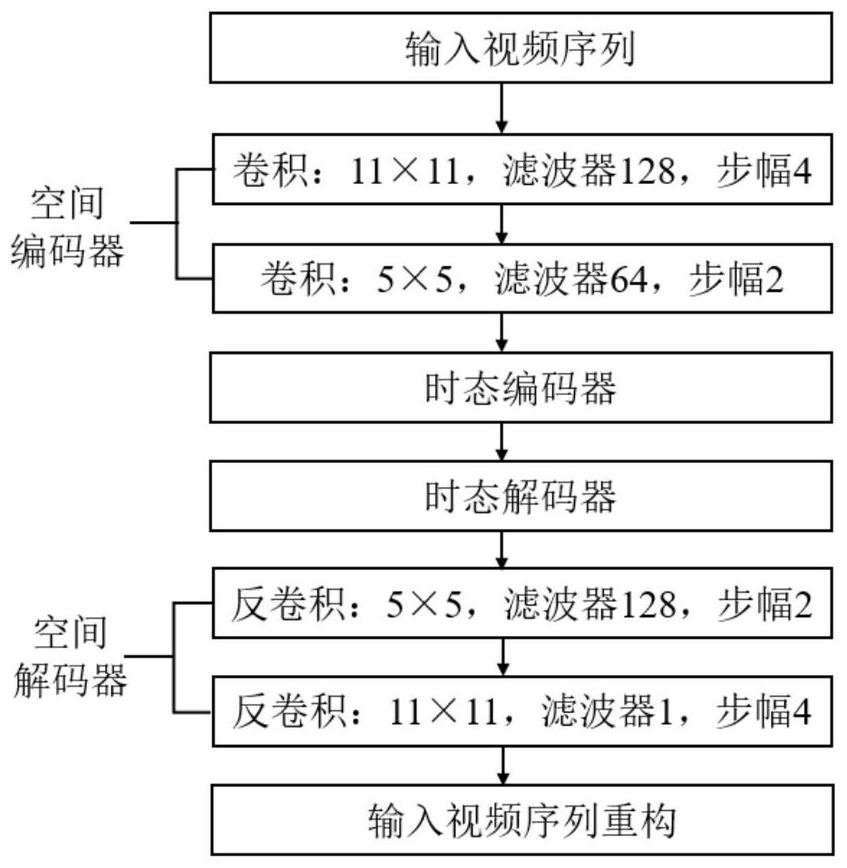 Dangerous working area accident automatic detection and alarm method based on deep learning