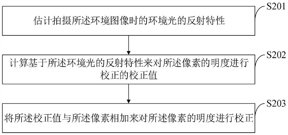 Water-saving irrigation control system and control method