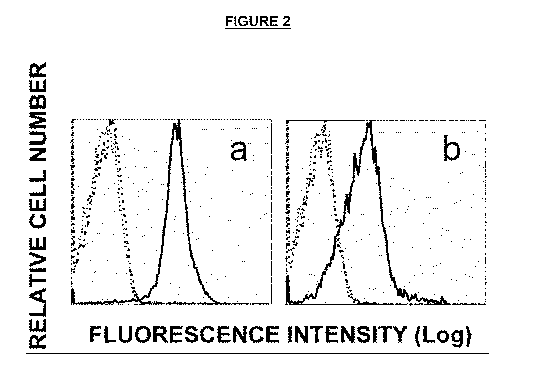 Materials and Method of Modulating the Immune Response