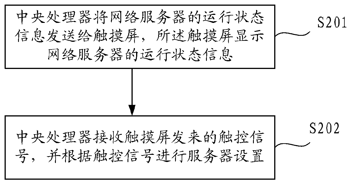 Network server and control method thereof