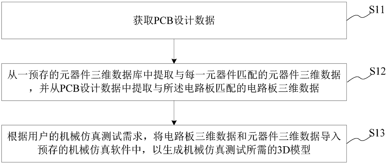 3D simulation data generation method and system, computer storage medium and device