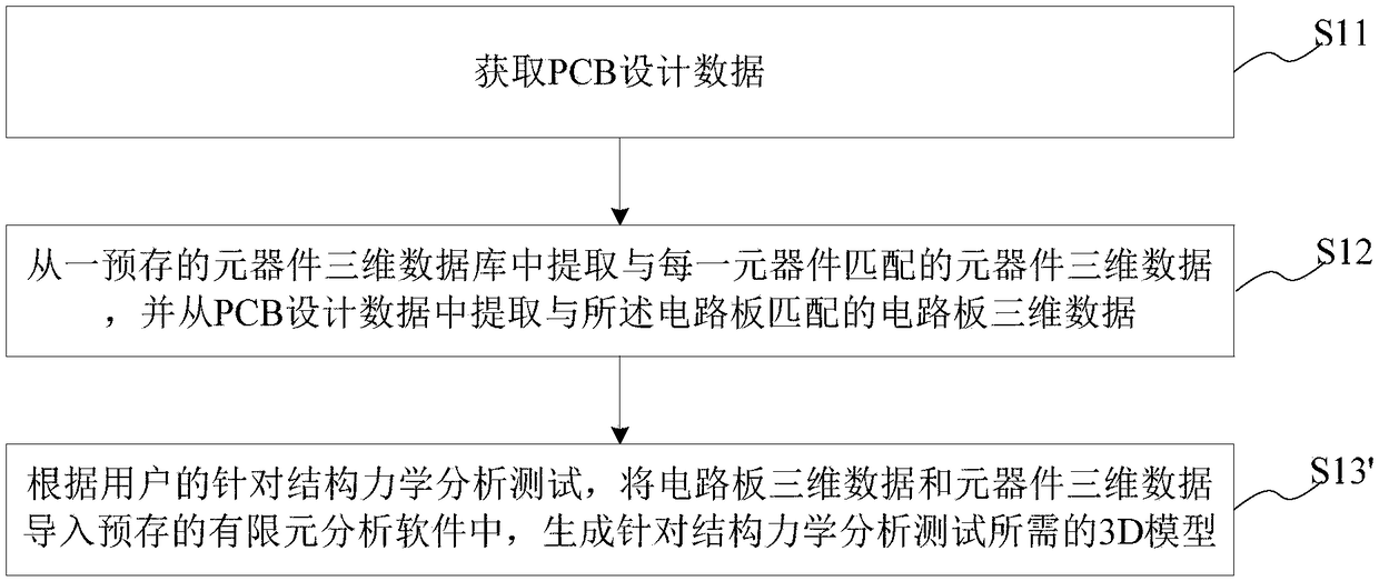 3D simulation data generation method and system, computer storage medium and device