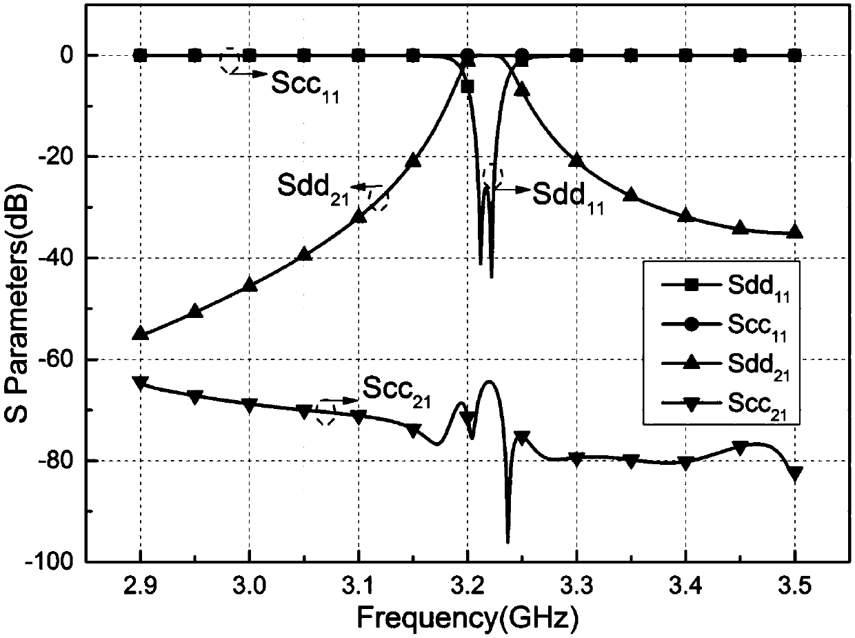 A kind of he11 mode balanced dielectric filter