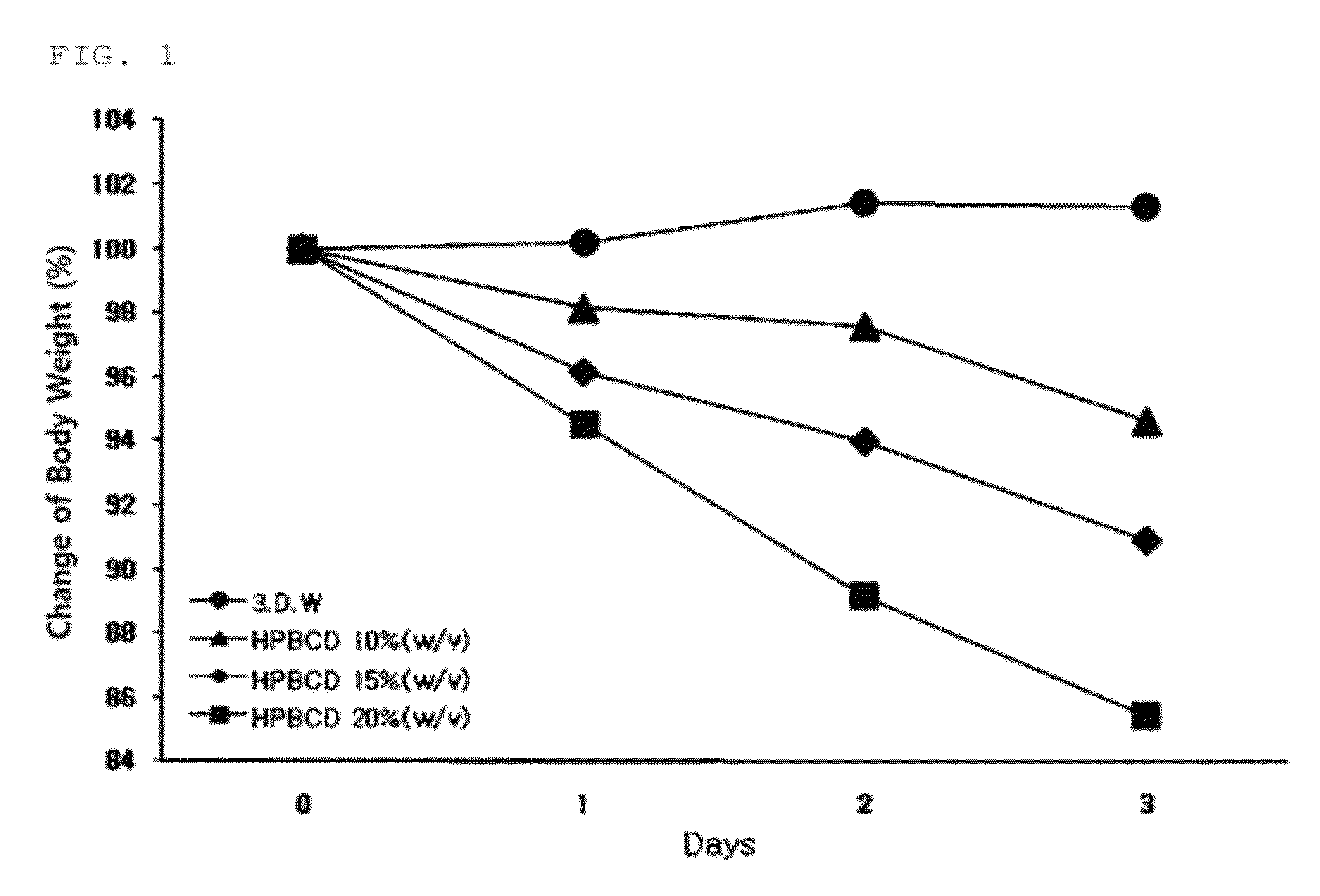 Composition for treating and preventing obesity including high water-soluble 2-hydroxypropyl-betacyclodextrin as effective component