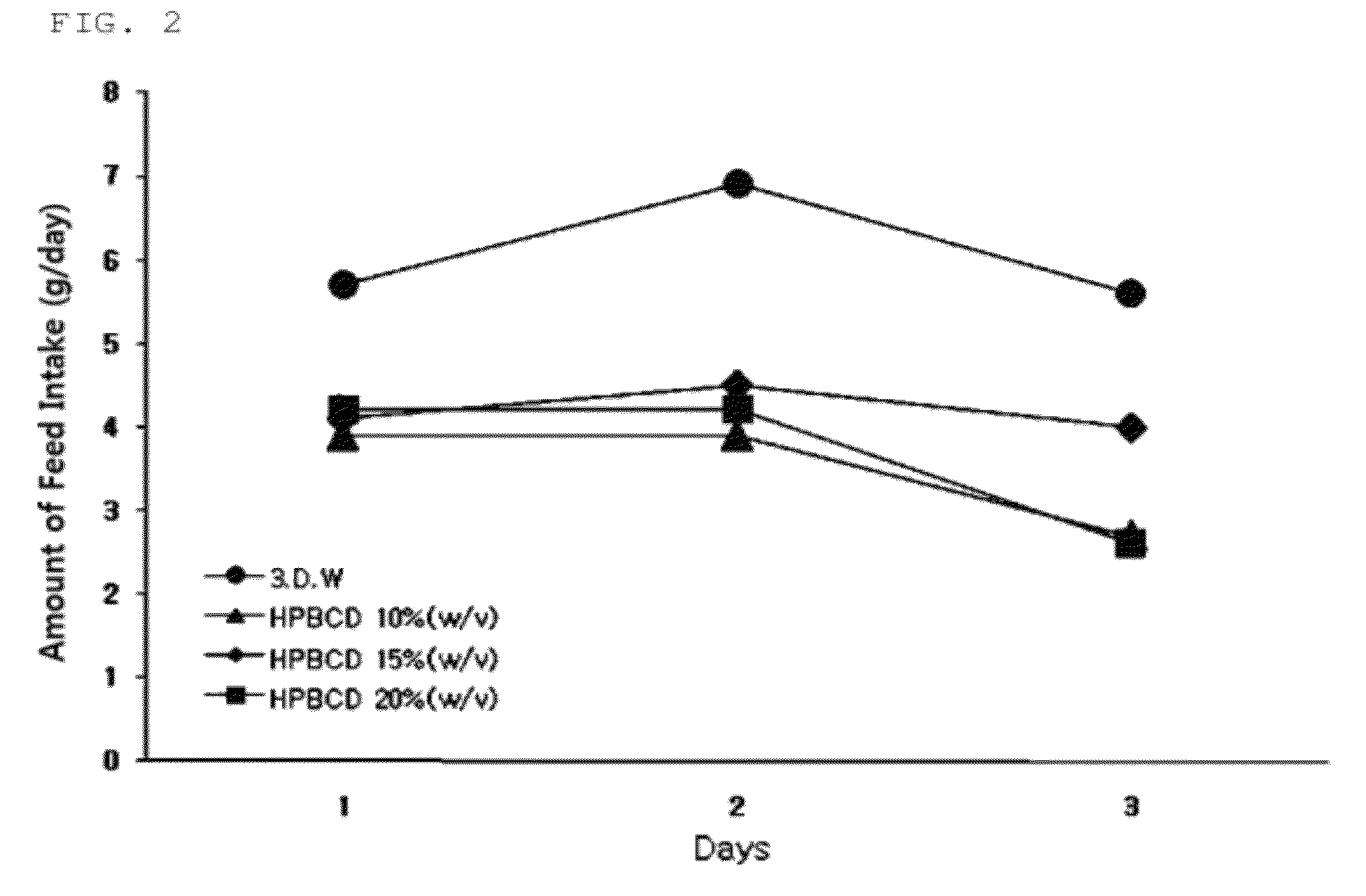 Composition for treating and preventing obesity including high water-soluble 2-hydroxypropyl-betacyclodextrin as effective component