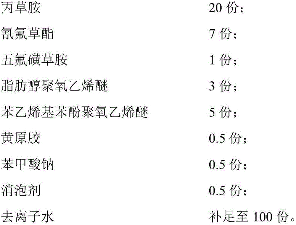 Pretilachlor, cyhalofop-butyl and penoxsulam compounded dispersible oil suspension agent and preparation method thereof