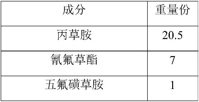 Pretilachlor, cyhalofop-butyl and penoxsulam compounded dispersible oil suspension agent and preparation method thereof