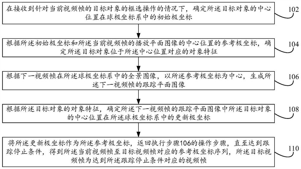 Panoramic video data processing method and device