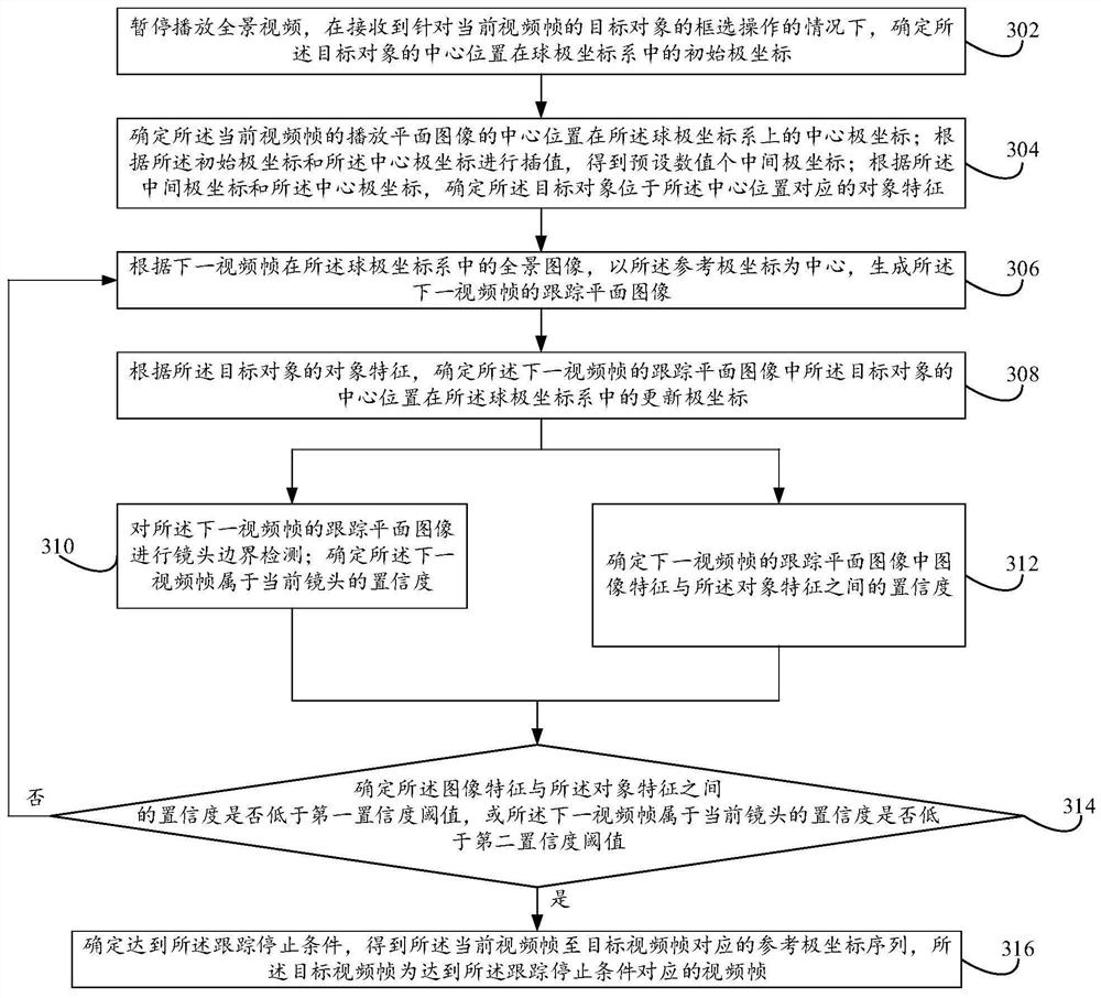 Panoramic video data processing method and device