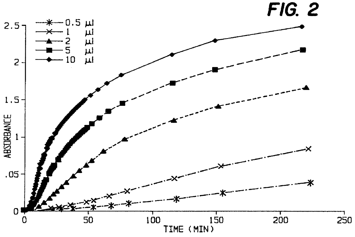 Detection of microbial metabolites