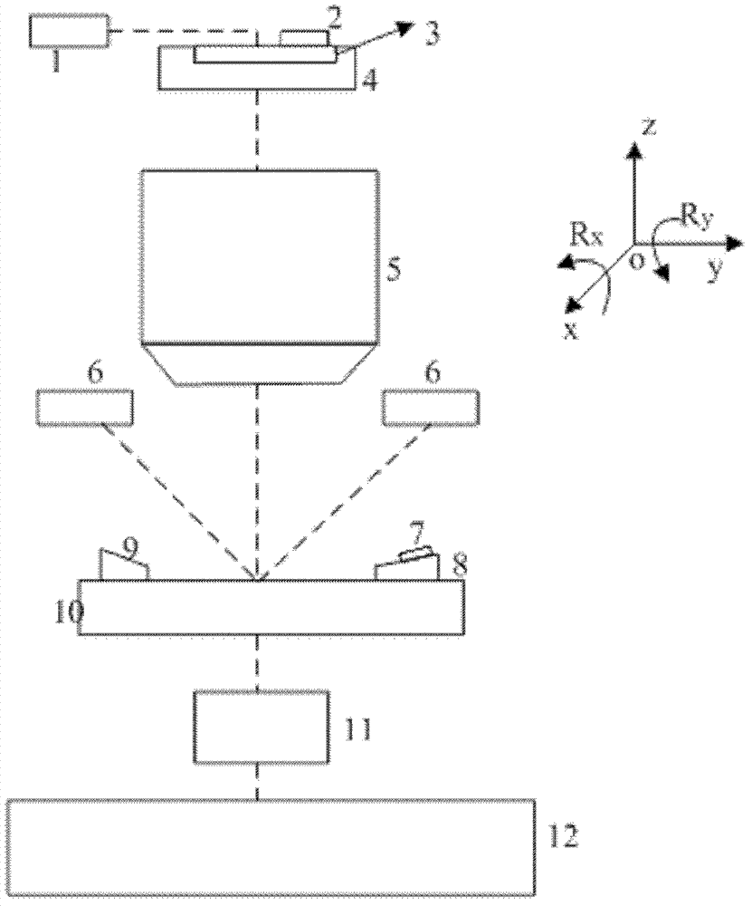 Apparatus and method for focal plane change measurement