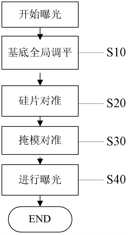 Apparatus and method for focal plane change measurement