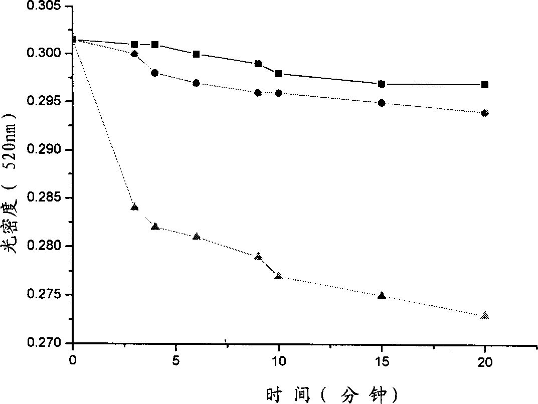 Method for preparing selenium substitution papain