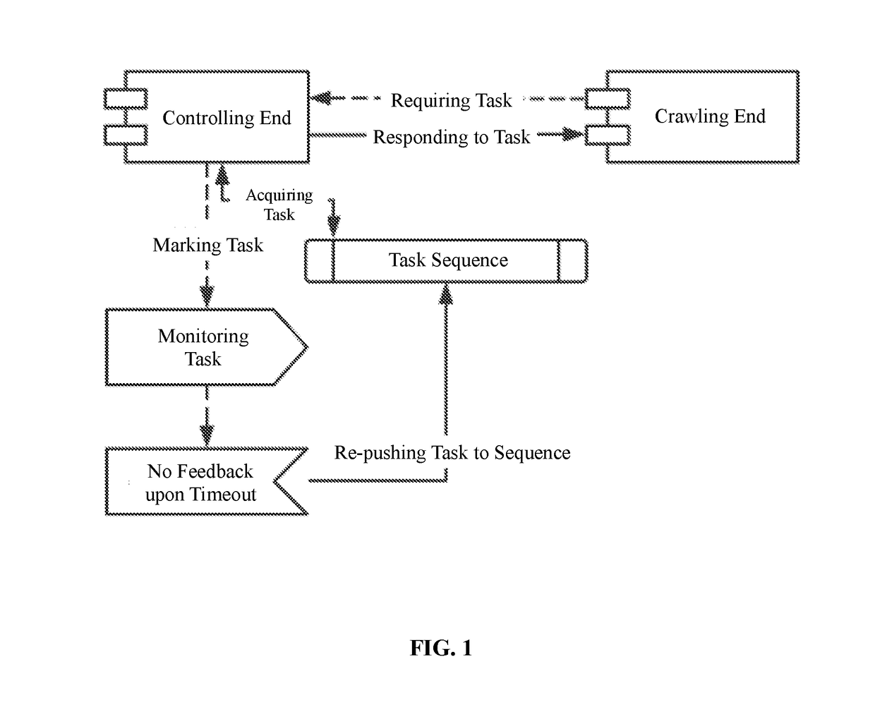 Task-crawling system and task-crawling method for distributed crawler system