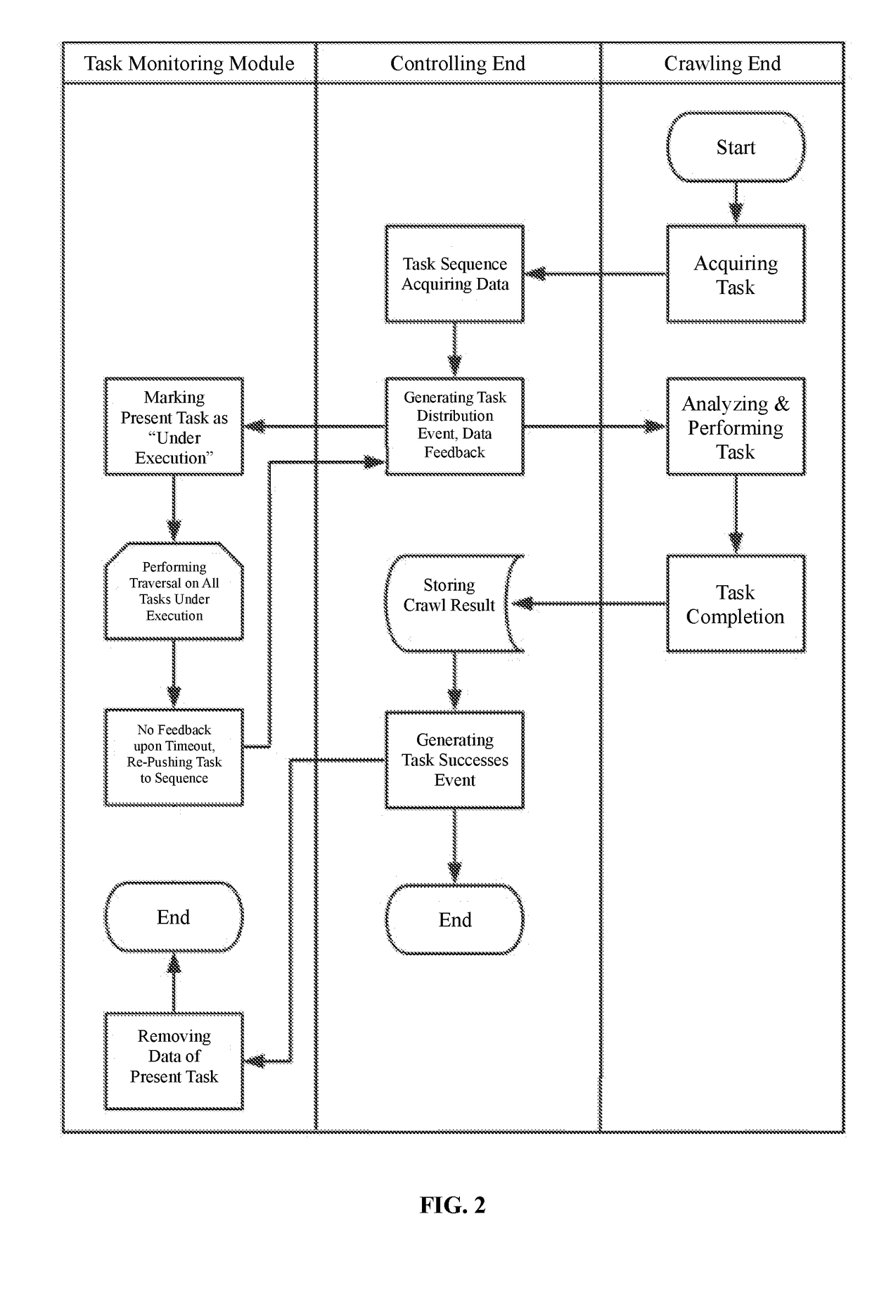 Task-crawling system and task-crawling method for distributed crawler system