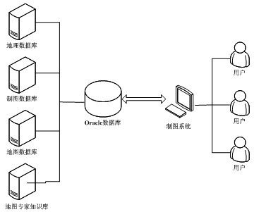 A Method for Automatic Classification and Configuration of Map Annotation Based on Visual Variables