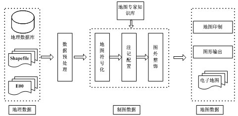 A Method for Automatic Classification and Configuration of Map Annotation Based on Visual Variables