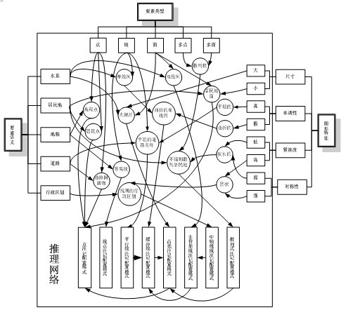 A Method for Automatic Classification and Configuration of Map Annotation Based on Visual Variables