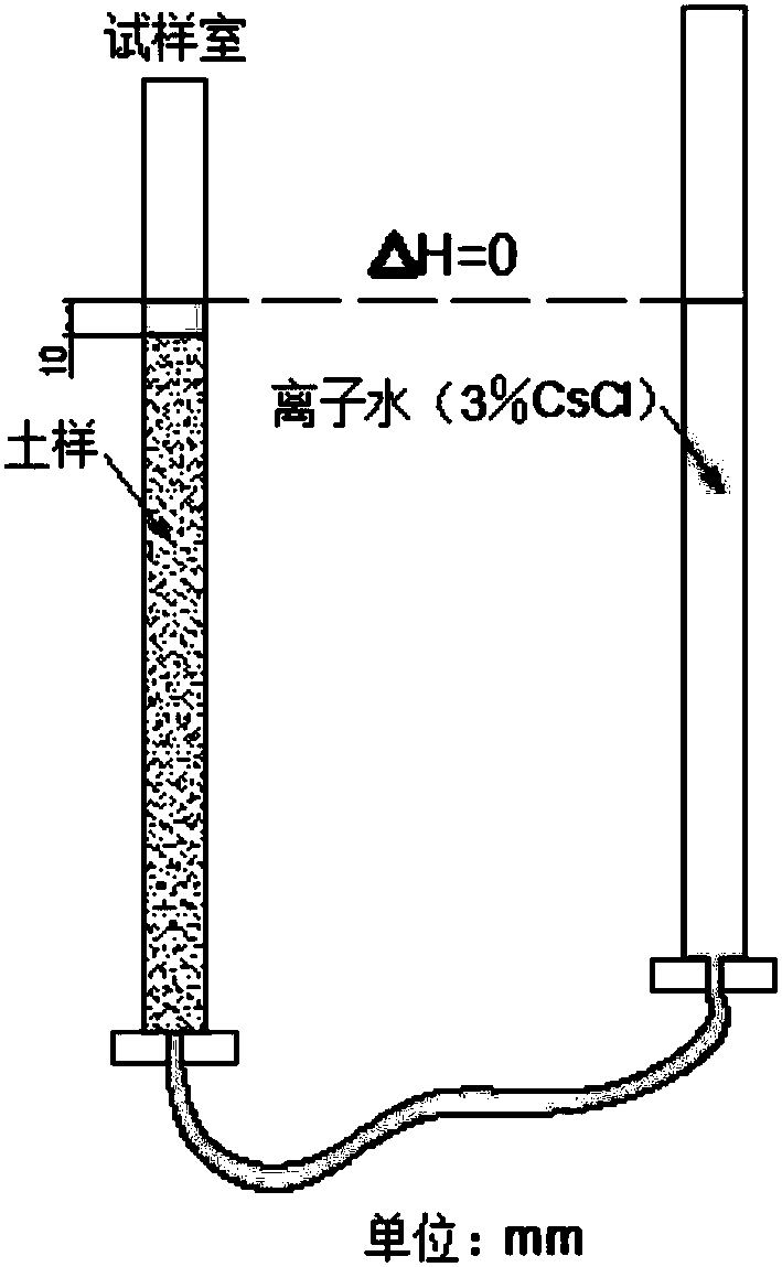 Device and method for measuring water and soil characteristic curve under dry and wet circulation