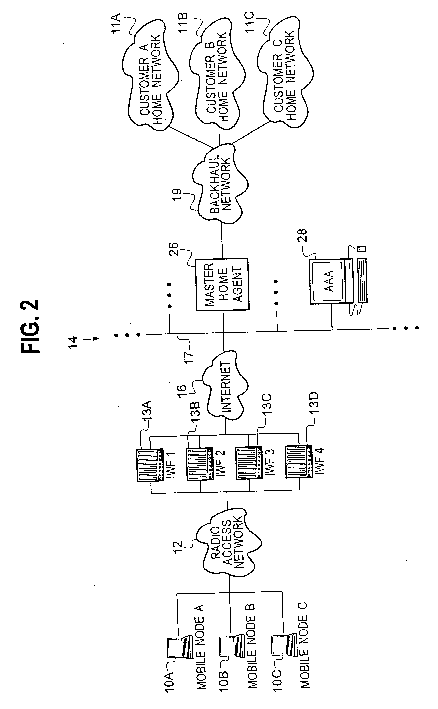 Virtual home agent service using software-replicated home agents