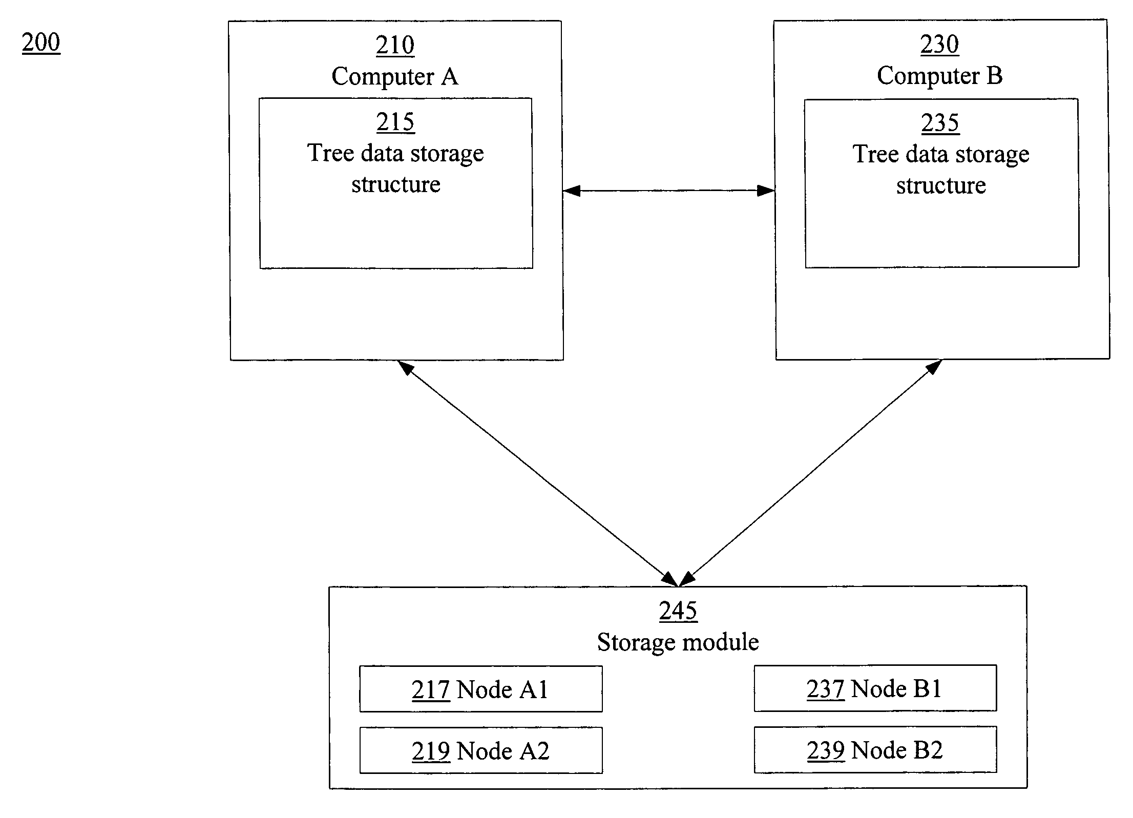 Implementing a tree data storage structure in a distributed environment