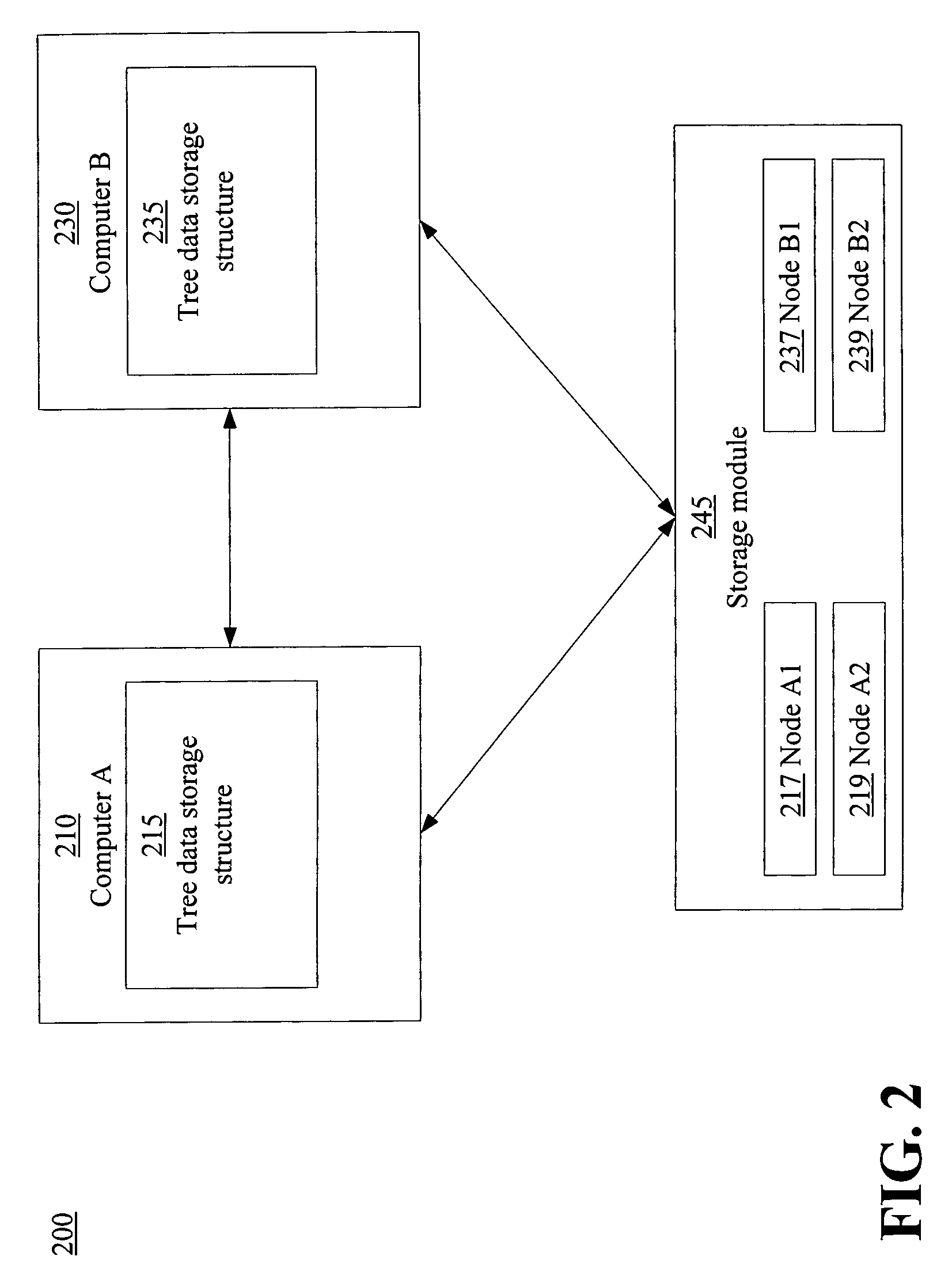 Implementing a tree data storage structure in a distributed environment