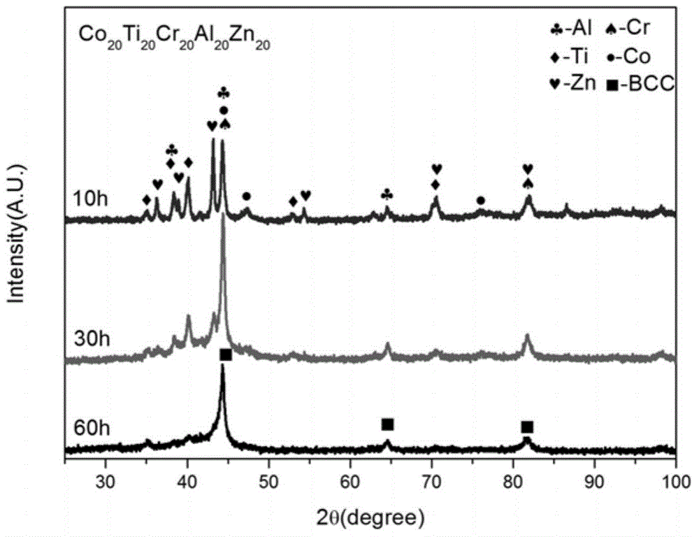 High-entropy alloy for sewage degradation and preparing method thereof