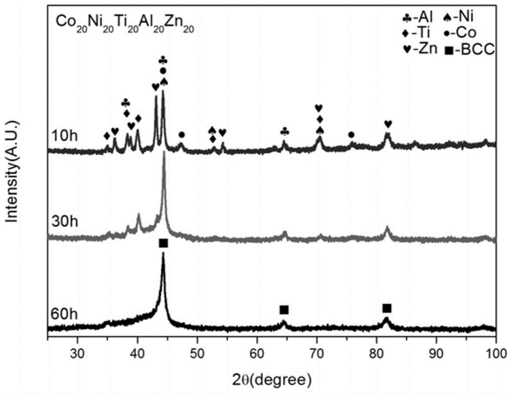 High-entropy alloy for sewage degradation and preparing method thereof